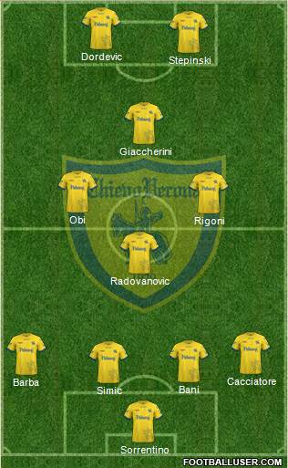 Chievo Verona Formation 2018