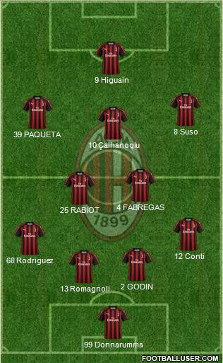 A.C. Milan Formation 2018
