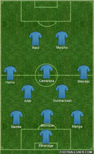 Champions League Team Formation 2018