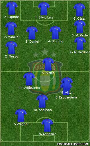AD São Caetano Formation 2018
