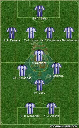 Futebol Clube do Porto - SAD Formation 2018