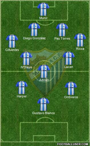 Málaga C.F., S.A.D. Formation 2018
