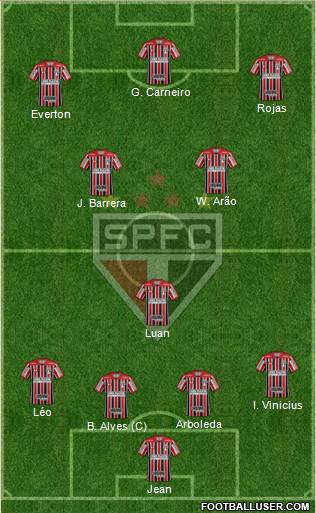 São Paulo FC Formation 2018