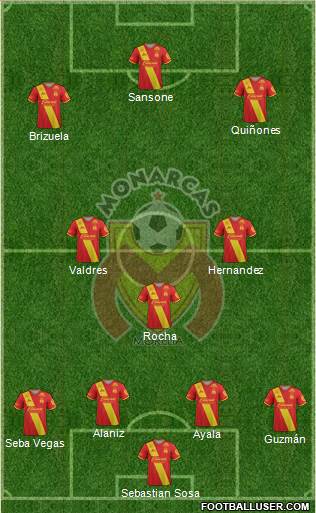 Club Monarcas Morelia Formation 2018