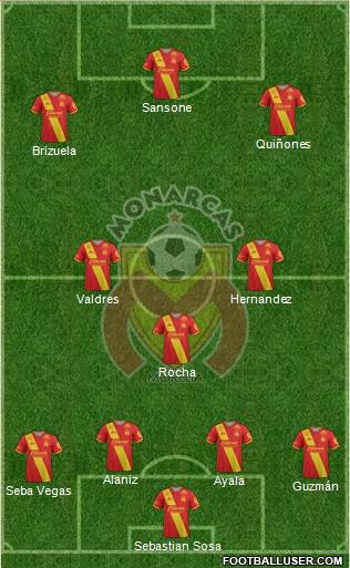 Club Monarcas Morelia 4-3-3 football formation