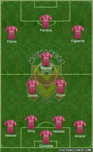 Club Monarcas Morelia football formation