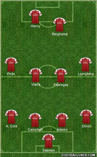 Arsenal Formation 2018