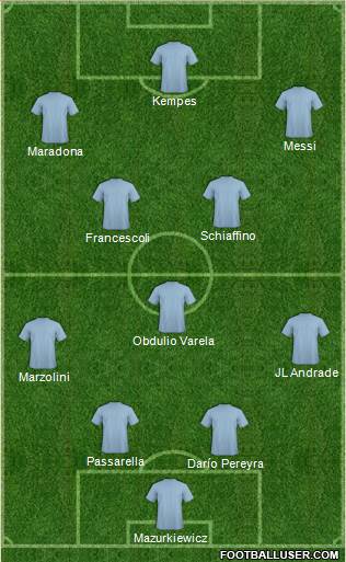 Dream Team Formation 2018
