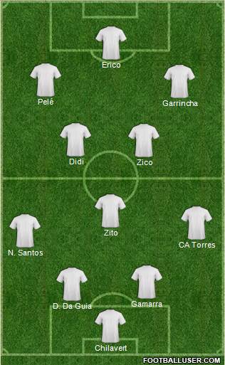 Dream Team Formation 2018