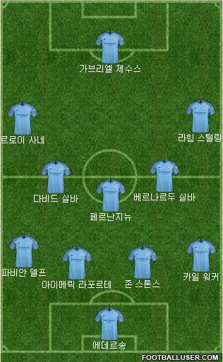 Manchester City Formation 2018