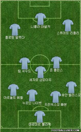 Dream Team Formation 2018