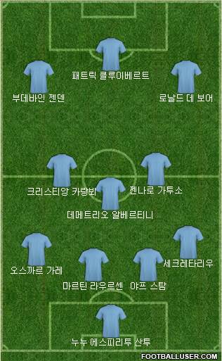 Dream Team Formation 2018