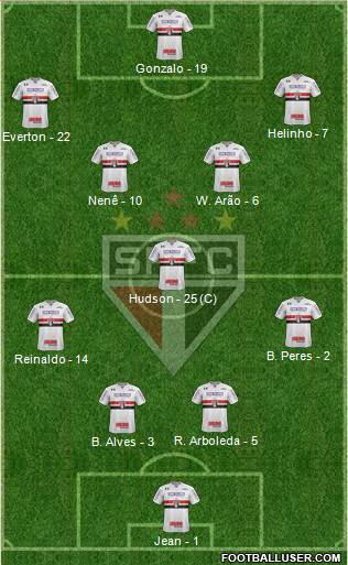 São Paulo FC Formation 2018