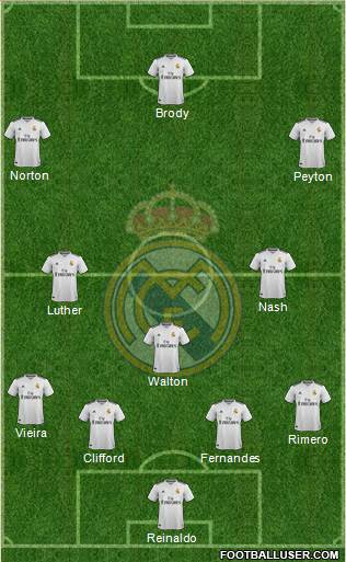 Real Madrid C.F. Formation 2018