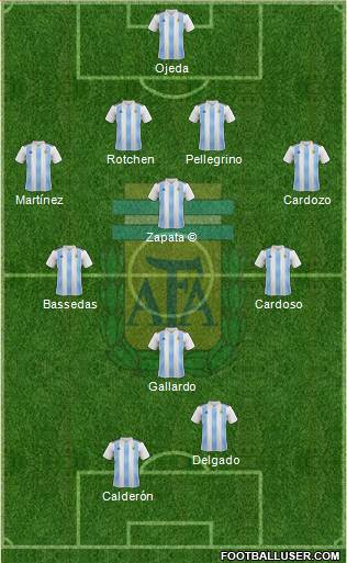 Argentina Formation 2018