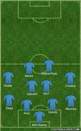 Manchester United Formation 2018