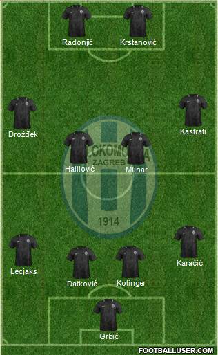 NK Lokomotiva Formation 2018