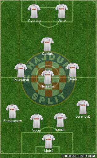 HNK Hajduk Formation 2018
