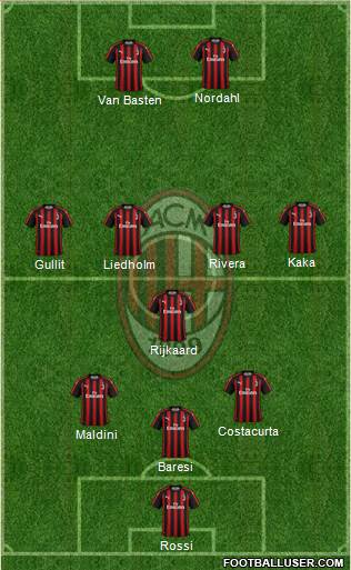 A.C. Milan Formation 2018