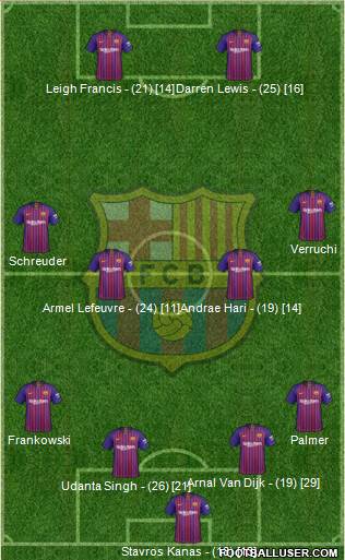 F.C. Barcelona Formation 2018