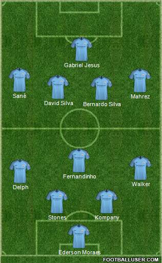 Manchester City Formation 2018