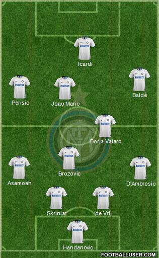 F.C. Internazionale Formation 2018