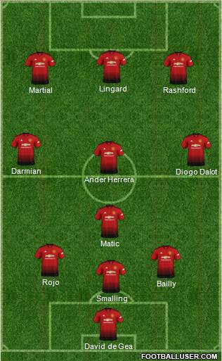 Manchester United Formation 2018