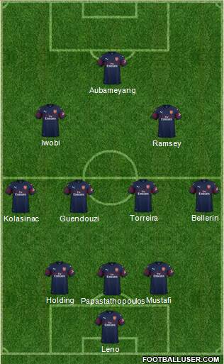 Arsenal Formation 2018