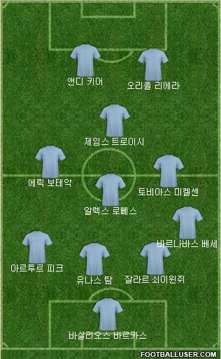 Dream Team Formation 2018