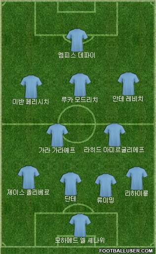 Dream Team Formation 2018