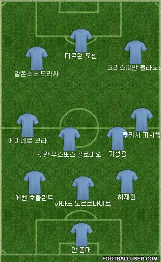 Dream Team Formation 2018