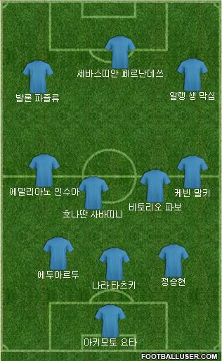 Dream Team Formation 2018