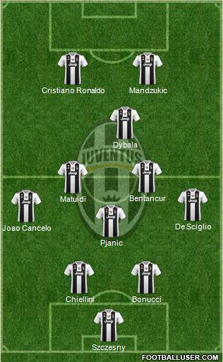 Juventus Formation 2018