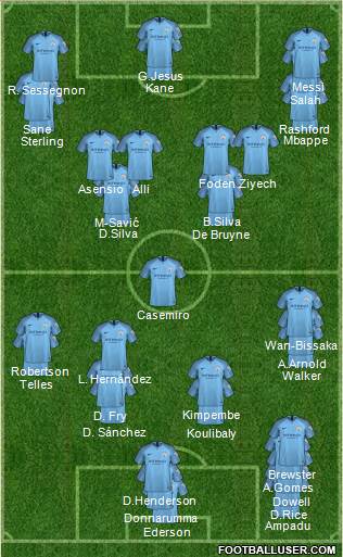 Manchester City Formation 2018