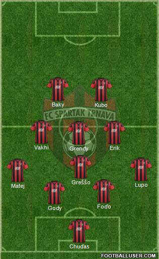 FC Spartak Trnava Formation 2018