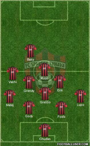 FC Spartak Trnava Formation 2018