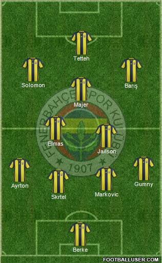 Fenerbahçe SK Formation 2018