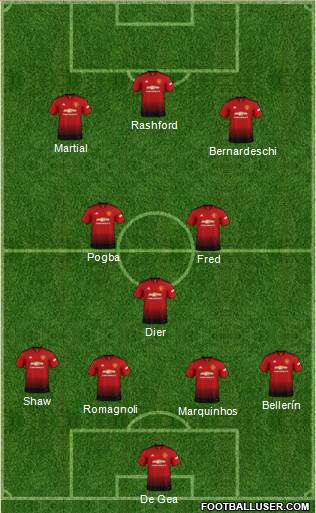 Manchester United Formation 2018