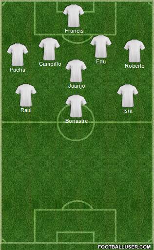Champions League Team Formation 2018