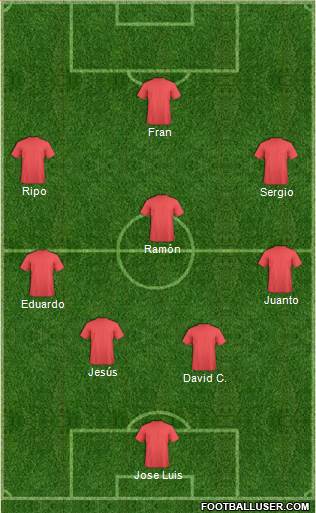 Champions League Team Formation 2018