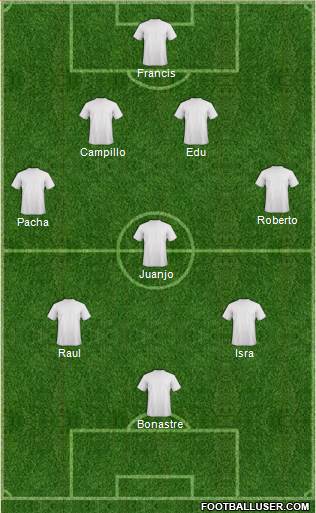 Champions League Team Formation 2018