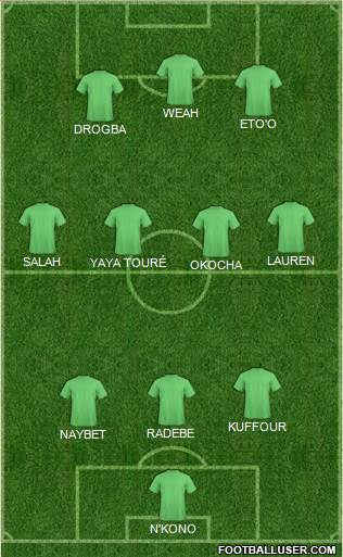 Dream Team Formation 2018
