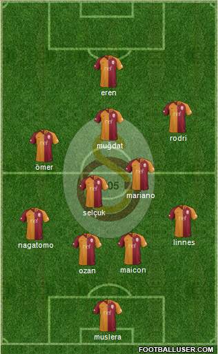 Galatasaray SK Formation 2018