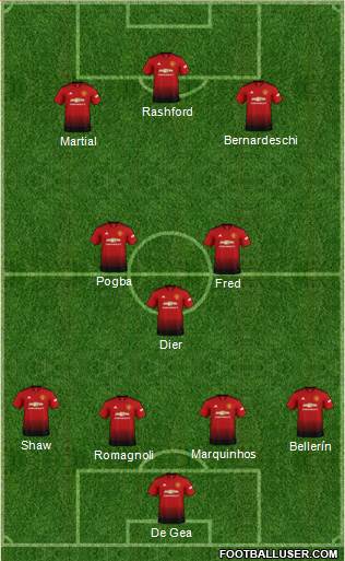 Manchester United Formation 2018
