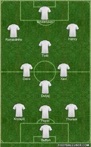 Dream Team Formation 2018