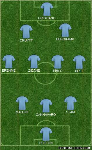 Dream Team Formation 2018