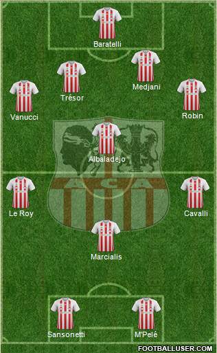 Athletic Club Ajaccien Football Formation 2018