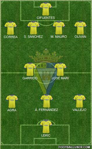 Cádiz C.F., S.A.D. Formation 2018