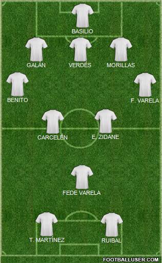 Dream Team Formation 2018