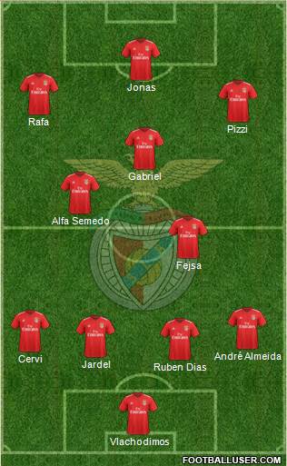 Sport Lisboa e Benfica - SAD 4-2-3-1 football formation